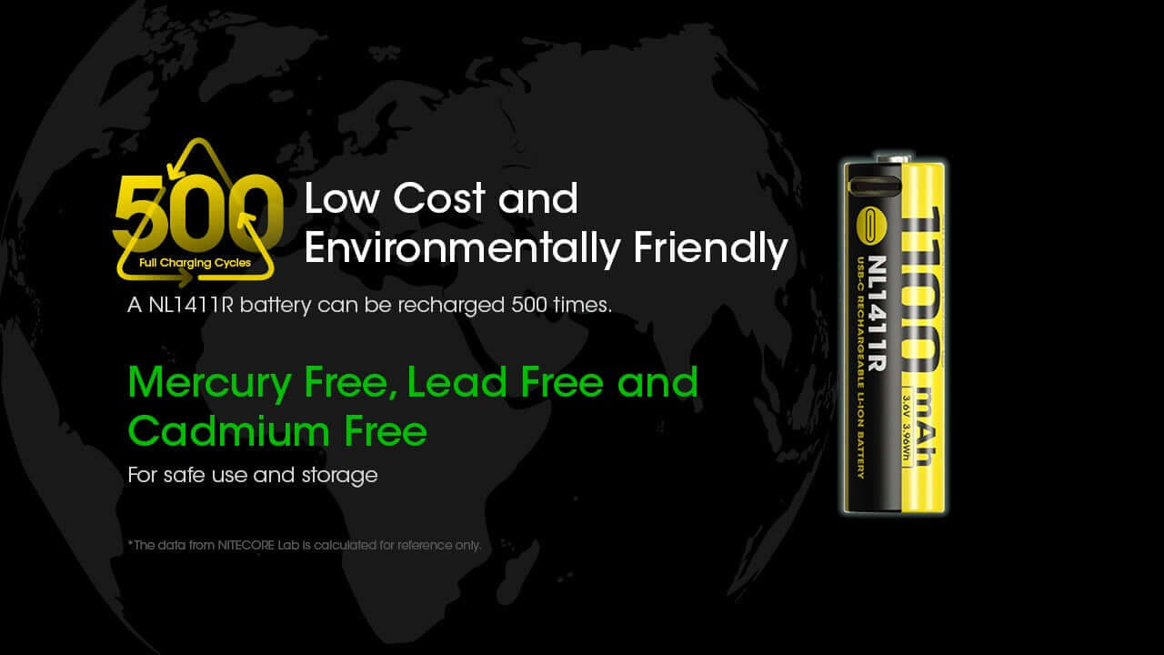 Nitecore NL1411R 14500 USB-C Li-ion Battery 1100mAh