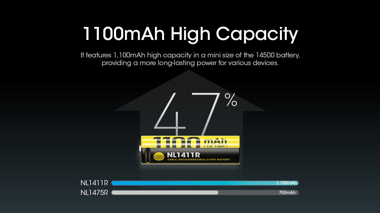 Nitecore NL1411R Rechargeable Batteries Nitecore