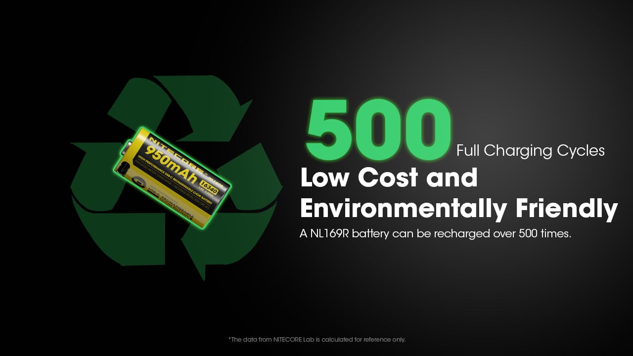 Nitecore NL169R Li-ion Rechargeable Battery Rechargeable Batteries Nitecore