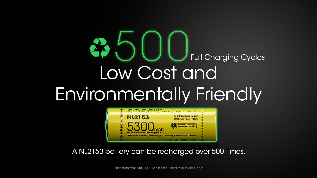 Nitecore NL2153 5300mAh Rechargeable 21700 Battery Rechargeable Batteries Nitecore