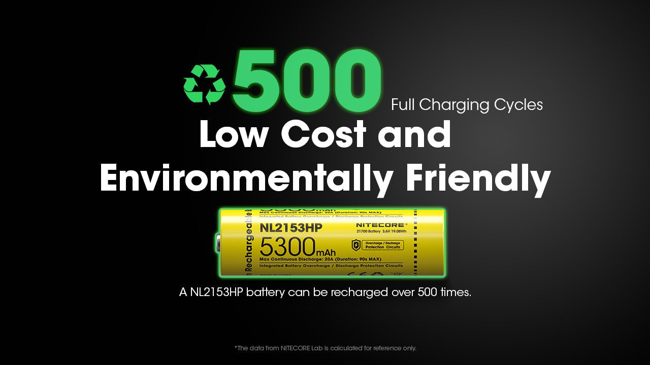 Nitecore NL2153HP 5300mAh Rechargeable 21700 Battery Rechargeable Batteries Nitecore
