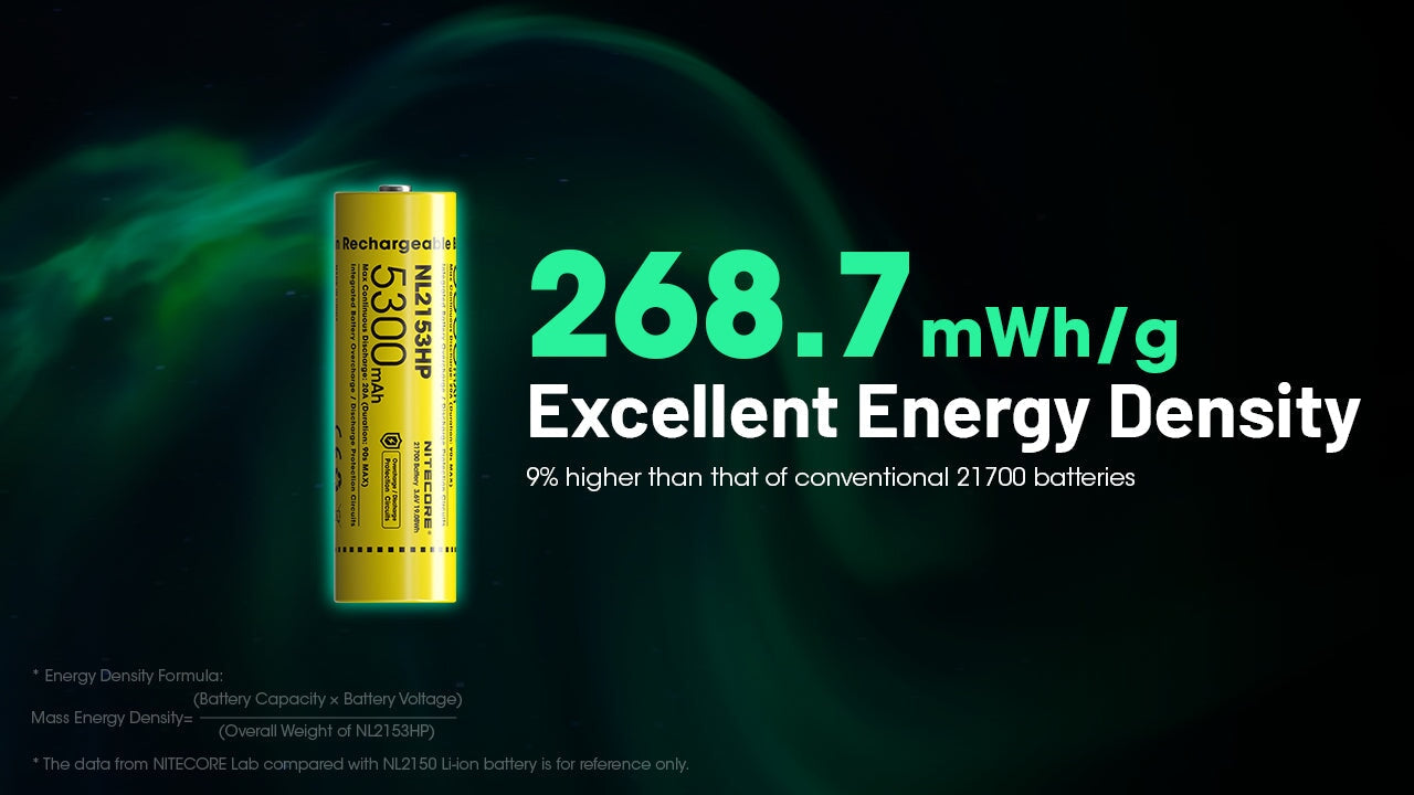 Nitecore NL2153HP 5300mAh Rechargeable 21700 Battery Rechargeable Batteries Nitecore