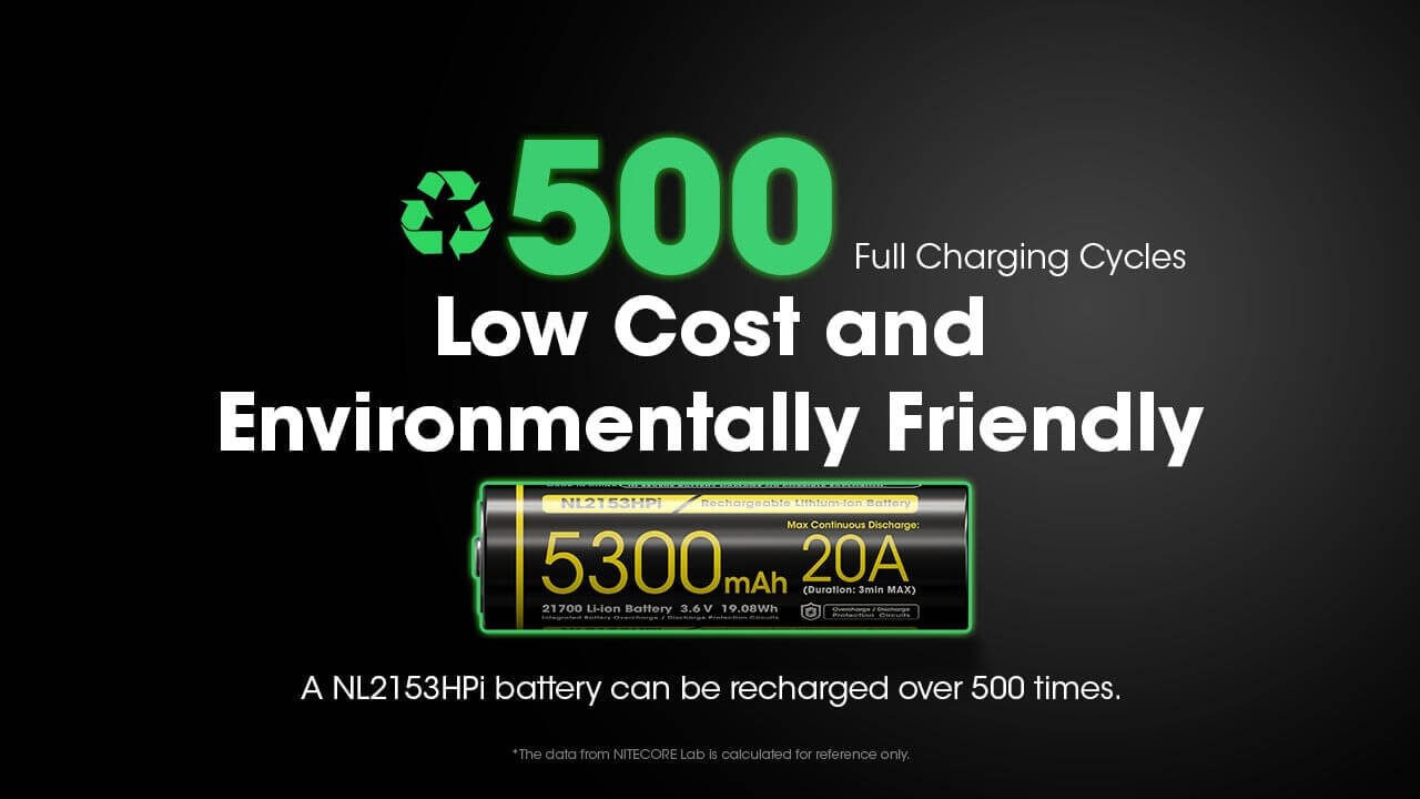 Nitecore NL2153HPi 21700 Li-ion 20A Battery 5300mAh
