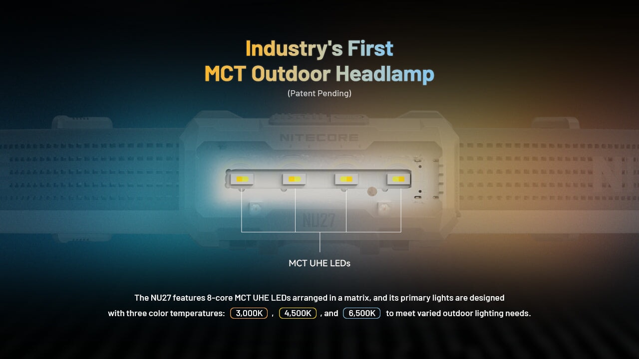 Nitecore NU27 600 Lumens Running / Camping Headlamp, USB-C Rechargeable Headlamp Nitecore