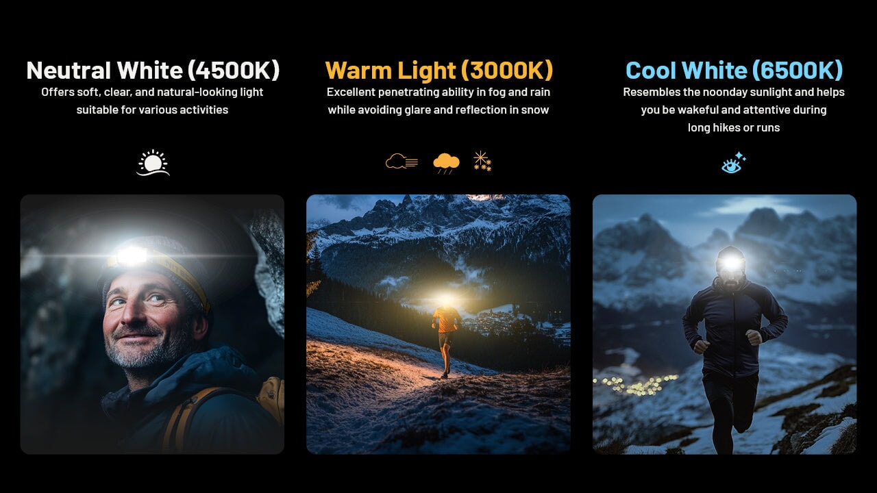 Nitecore NU27 600 Lumens Running / Camping Headlamp, USB-C Rechargeable Headlamp Nitecore