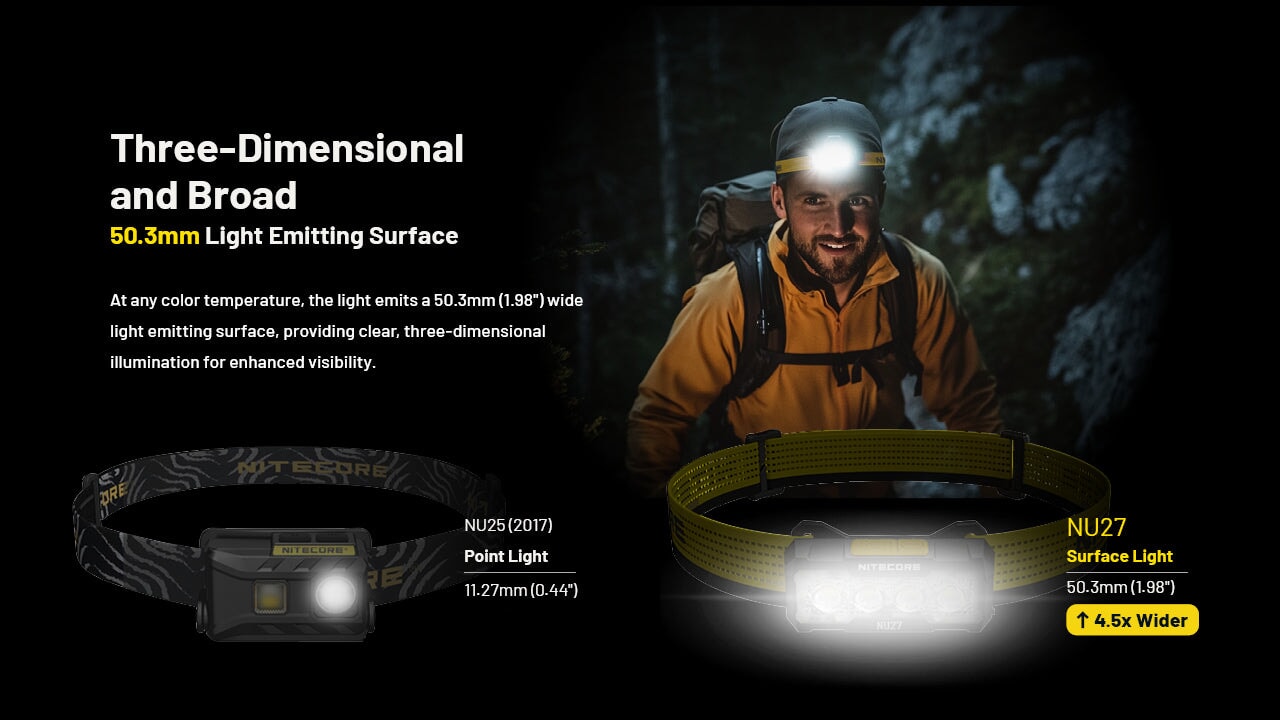 Nitecore NU27 600 Lumens Running / Camping Headlamp, USB-C Rechargeable Headlamp Nitecore