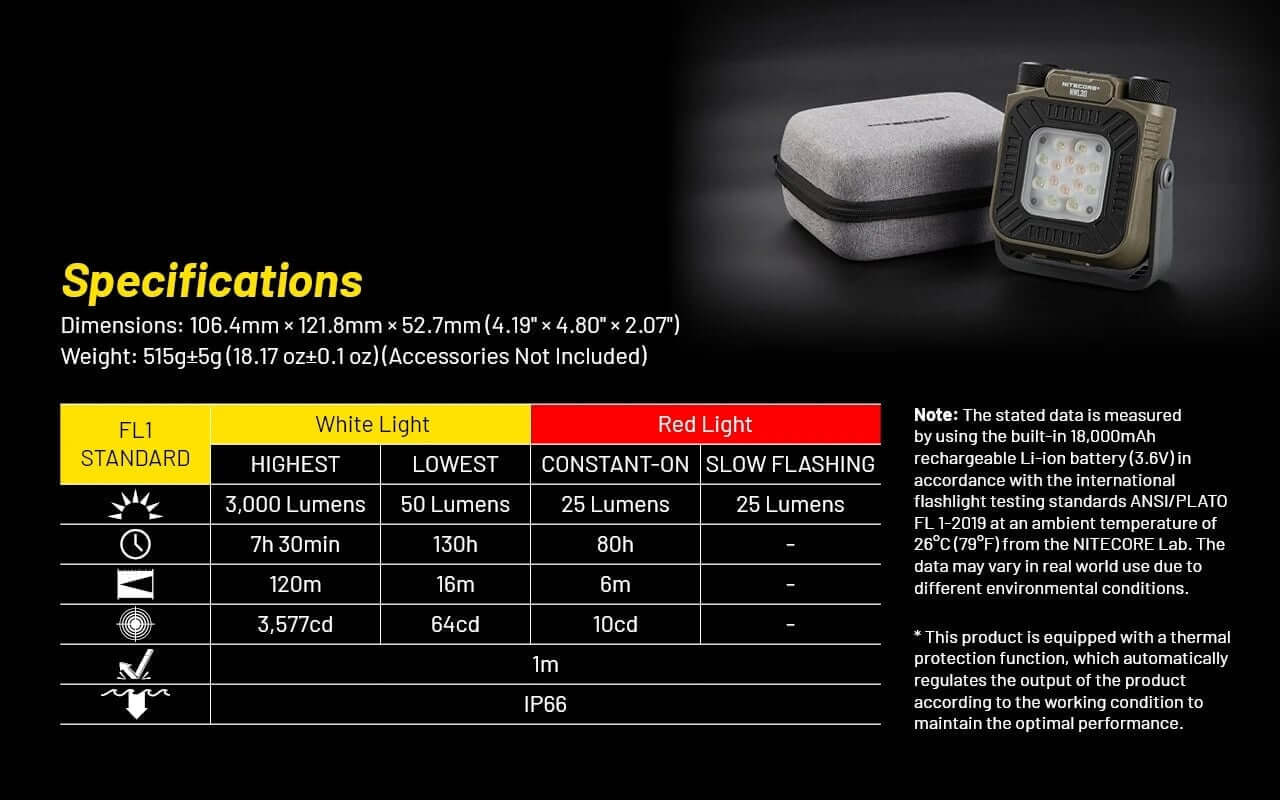 Nitecore NWL30 3-in-1 Multifunctional Outdoor Lantern