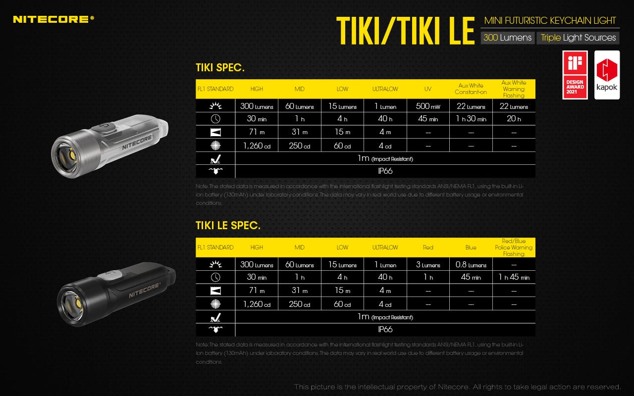 Nitecore TIKI LE USB-C Rechargeable Keychain Flashlight Keychain LED Flashlight Nitecore