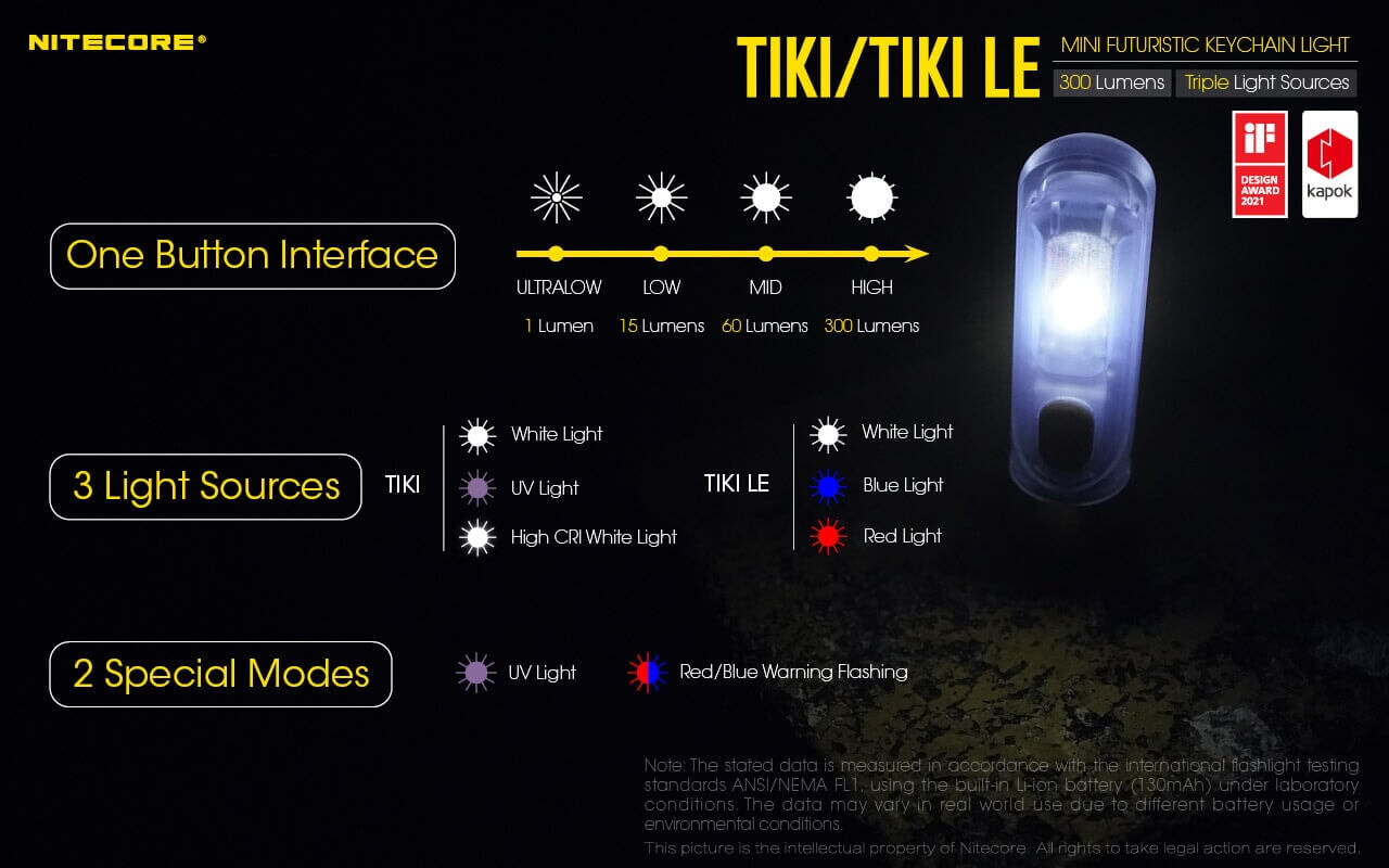 Nitecore TIKI LE USB-C Rechargeable Keychain Flashlight