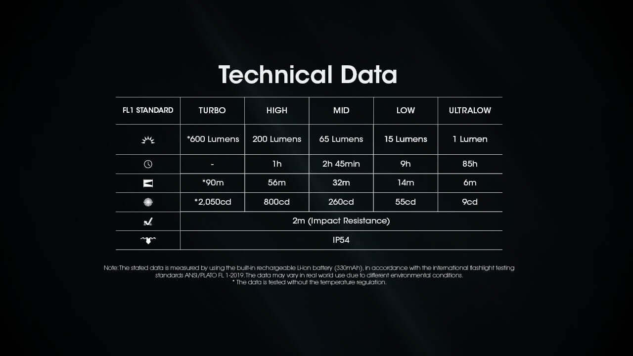 Nitecore Tini 3 600 Lumen Rechargeable Keychain Flashlight