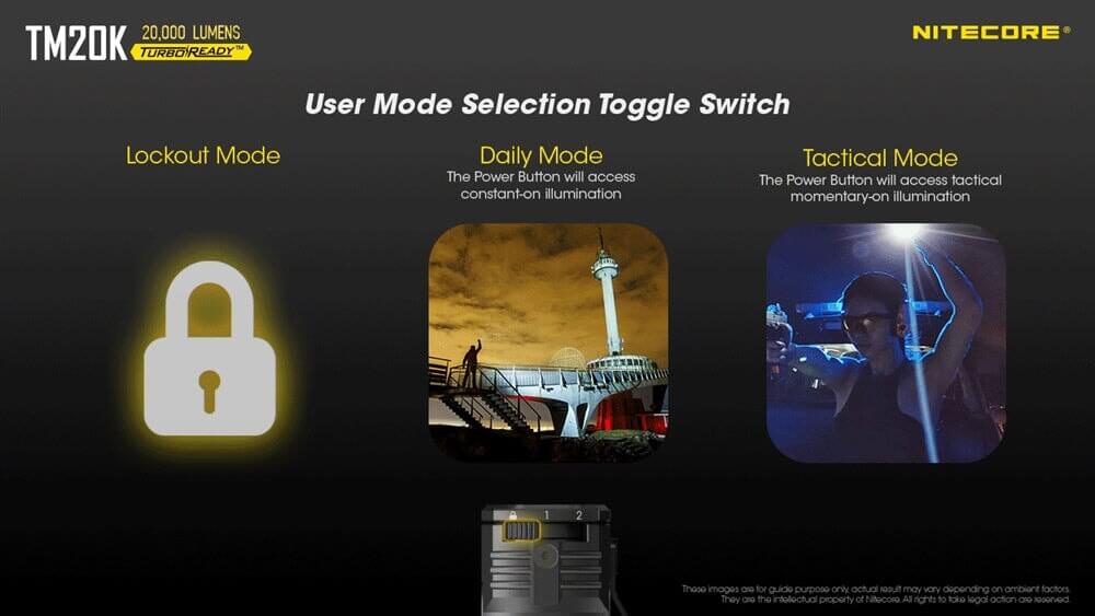 Nitecore TM20K 20 000 Lumens LED Flashlight