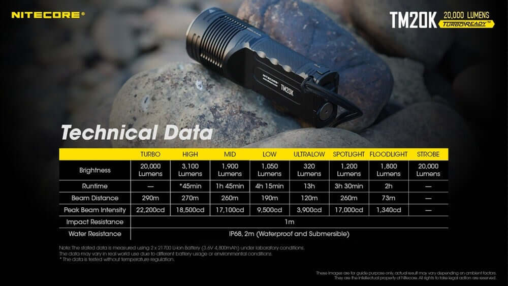 Nitecore TM20K 20 000 Lumens LED Flashlight