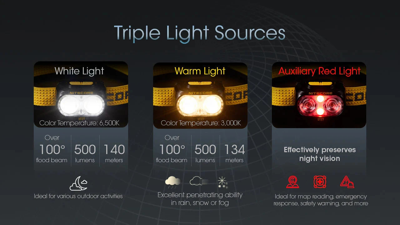 Nitecore UT27 Pro 800 lumen Rechargeable Running Headlamp Headlamp Nitecore