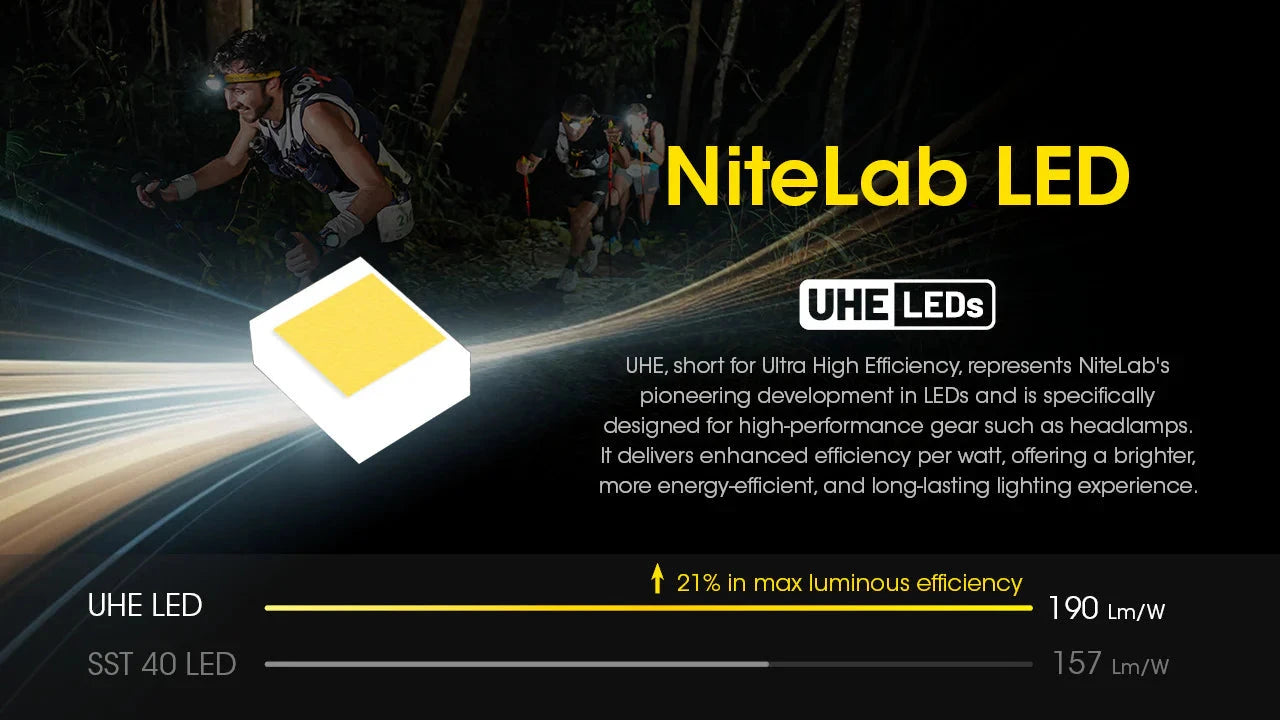 Nitecore UT27 Pro 800 lumen Rechargeable Running Headlamp Headlamp Nitecore