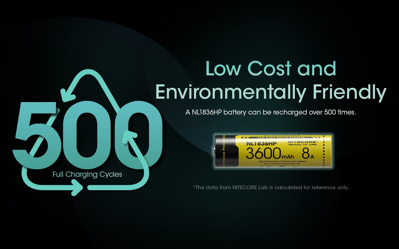 Nitecore NL1836HP 18650 high-performance 3600mAh rechargeable Li-ion battery for flashlights, headlamps, and electronic devices