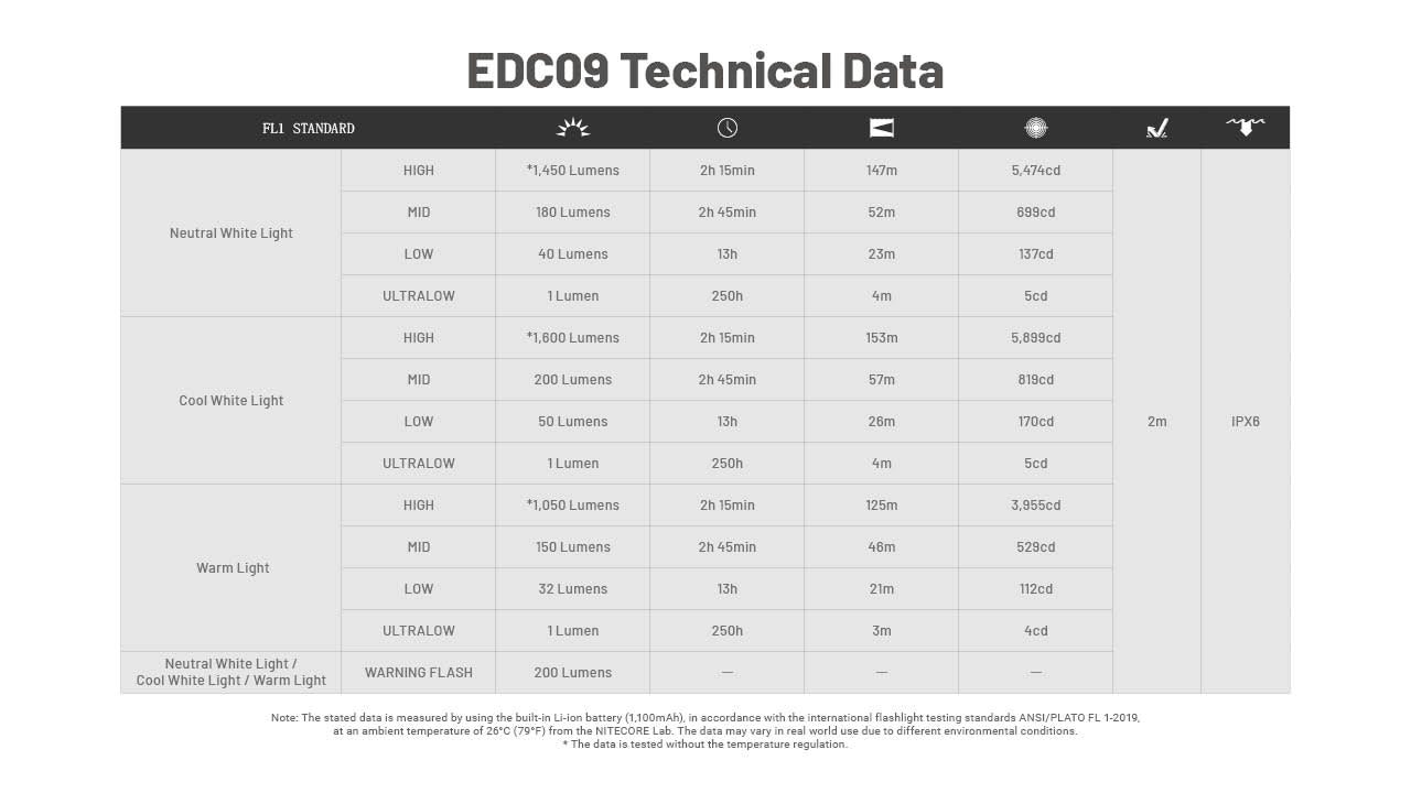 “Nitecore EDC09 1600 lumen rechargeable EDC flashlight – Slim high-output everyday carry torch”