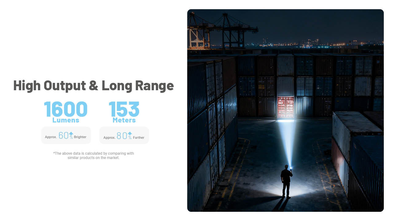 “Nitecore EDC09 1600 lumen rechargeable EDC flashlight – Slim high-output everyday carry torch”