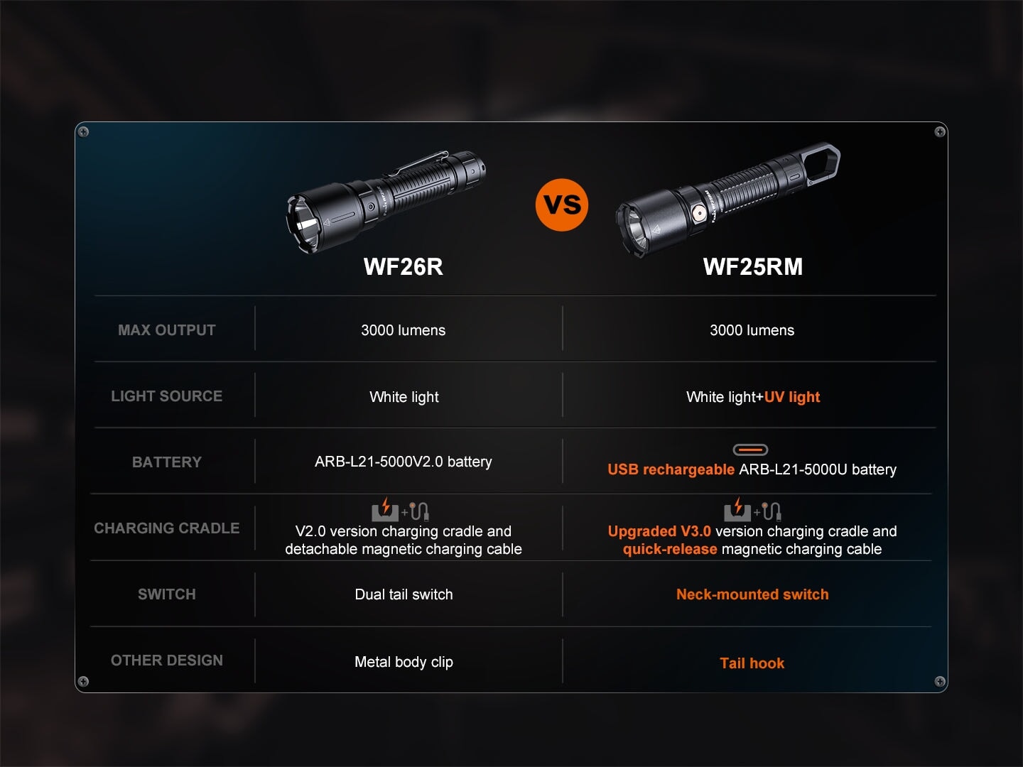 WF25RM MULTIFUNCTIONAL CRADLE CHARGING DUTY FLASHLIGHT Flashlight Fenix