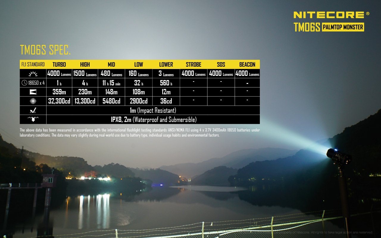 Nitecore TM06S Tiny Monster rechargeable LED flashlight with 4000 lumens brightness for search, camping, and professional lighting