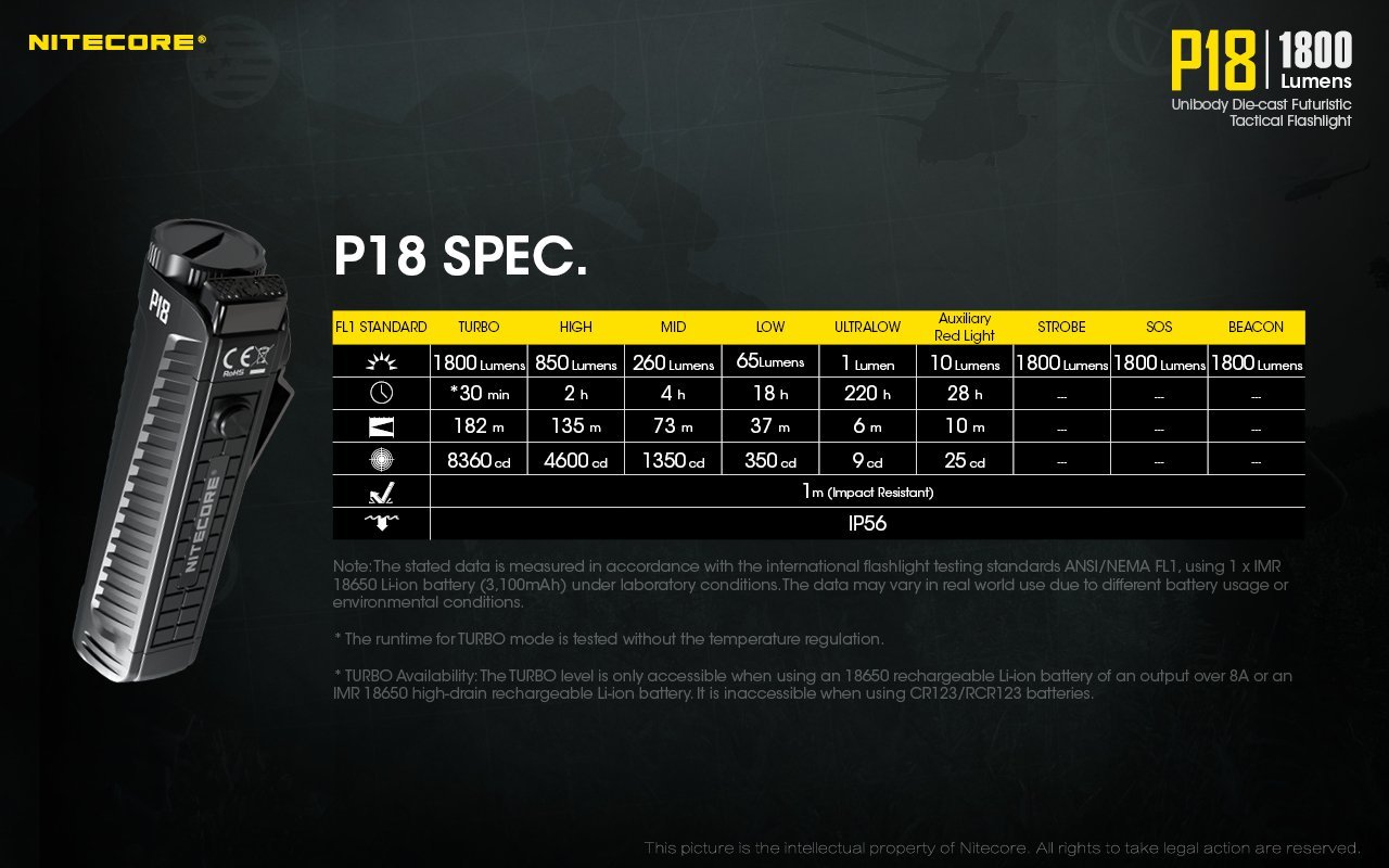 Nitecore P18 LED Flashlight Flashlight Nitecore