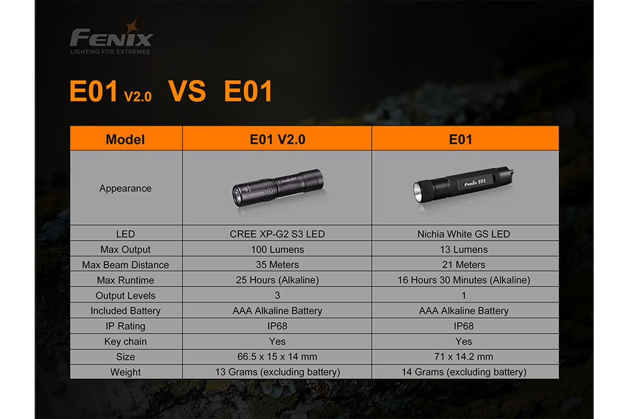 Fenix E01 V2.0 100 Lumens EDC LED Flashlight Flashlight Fenix