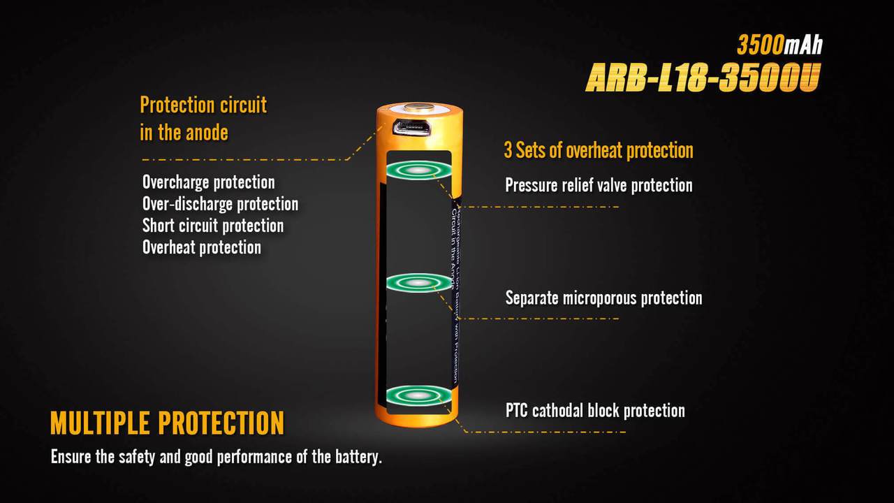 Fenix ARB-L18-3500U 18650 3500mAh protected Li-ion button top rechargeable battery with built-in Micro USB charging port