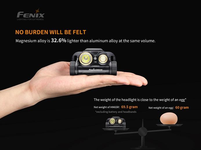 Fenix HM65R Dual Beam Rechargeable LED Headlamp