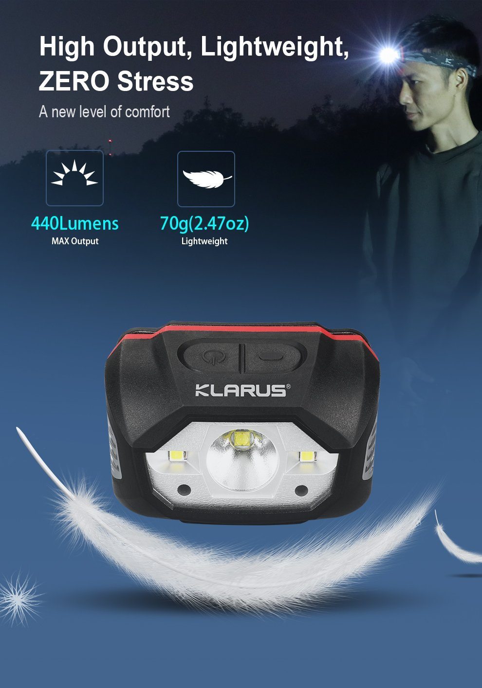 Klarus HM1 Smart-Sensing Rechargeable LED Headlamp