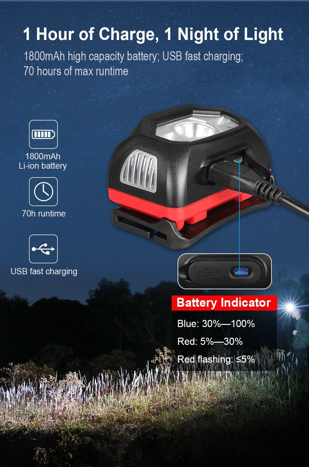 Klarus HM1 Smart-Sensing Rechargeable LED Headlamp