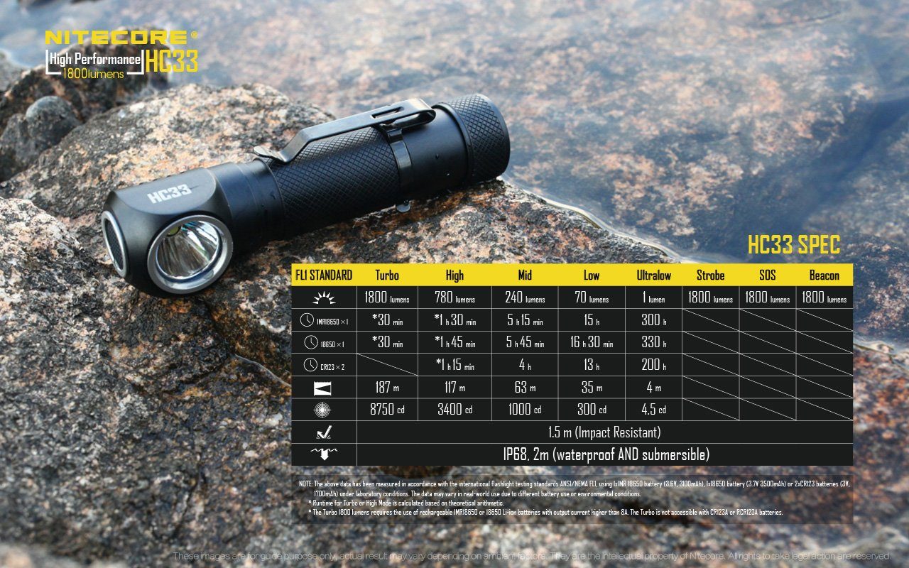 Nitecore HC33 LED Headlamp Headlamp Nitecore