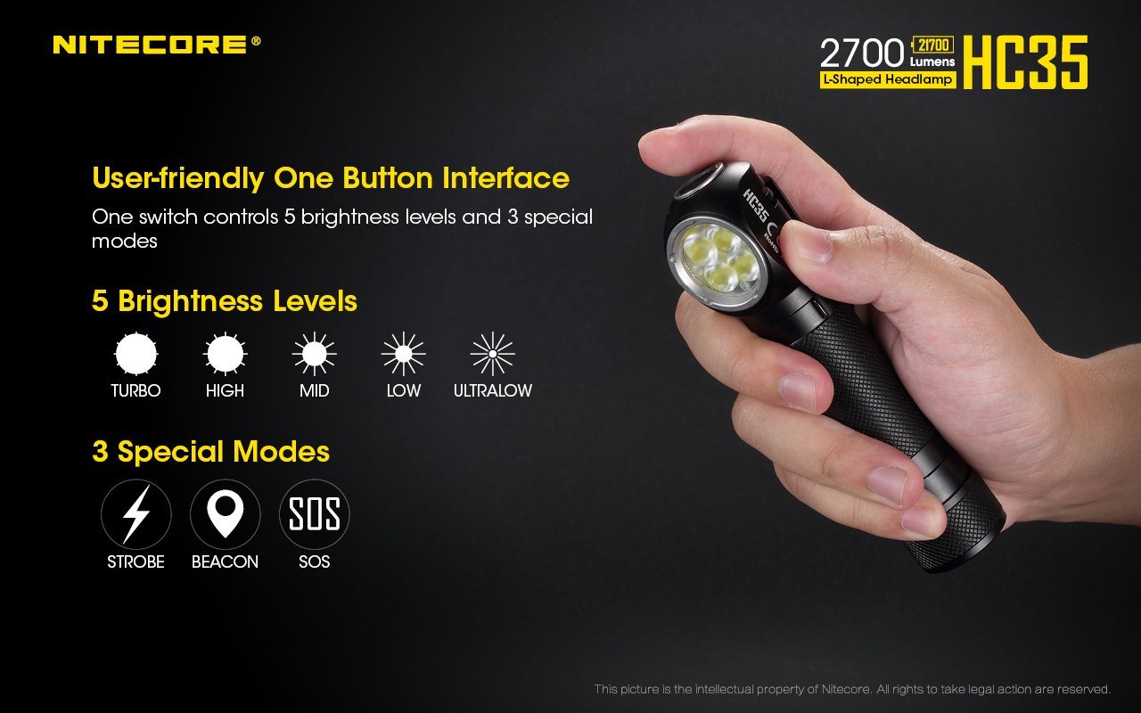NITECORE HC35 USB Rechargeable L-Shape Detachable Headlamp Flashlight Headlamp Nitecore
