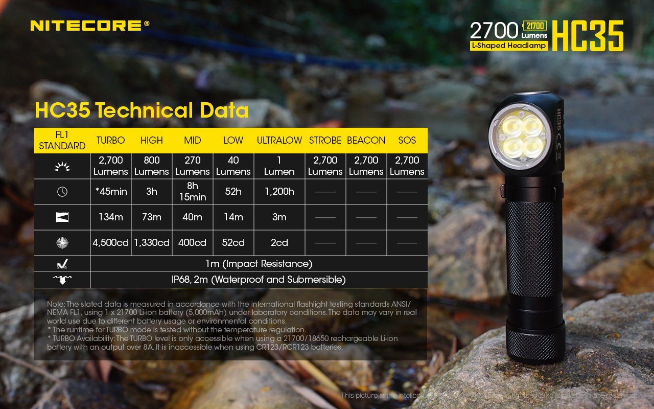 Nitecore HC35 USB rechargeable L-shape detachable LED headlamp flashlight with 2700 lumens brightness for work, camping, and outdoor lighting