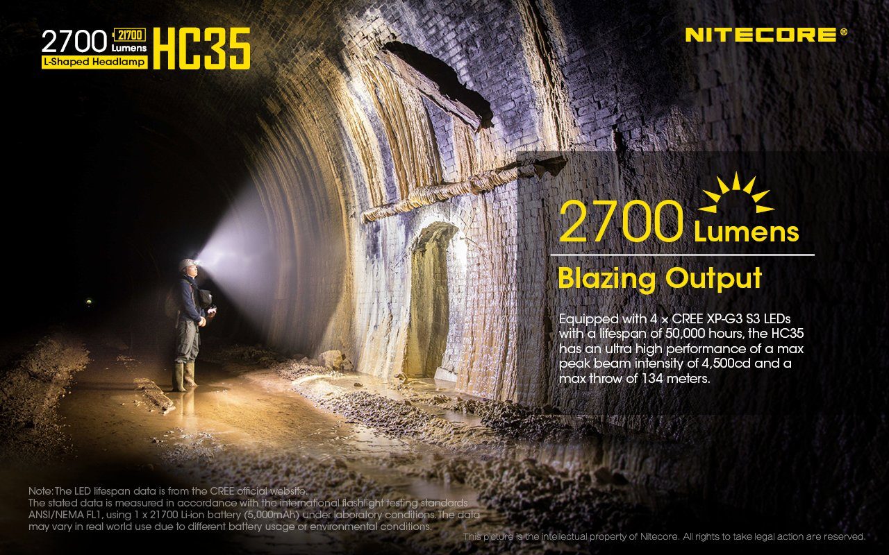 Nitecore HC35 USB rechargeable L-shape detachable LED headlamp flashlight with 2700 lumens brightness for work, camping, and outdoor lighting