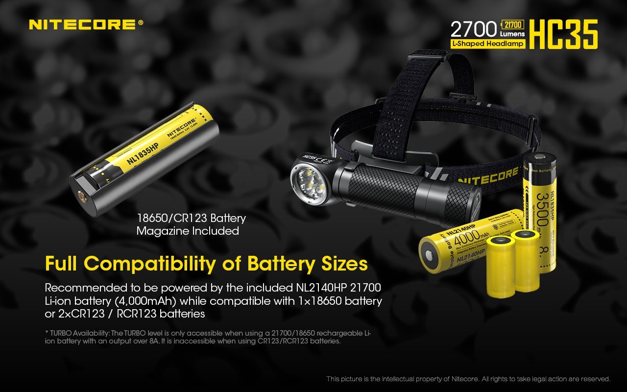 Nitecore HC35 USB rechargeable L-shape detachable LED headlamp flashlight with 2700 lumens brightness for work, camping, and outdoor lighting