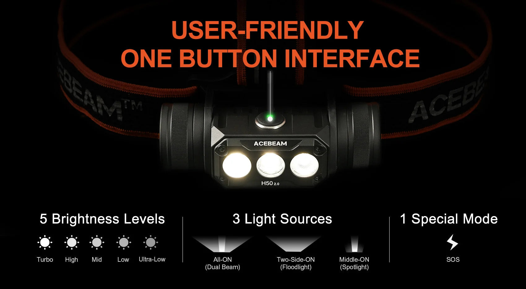 Acebeam H50 v2 Hight performance Headlamp Headlamp Acebeam