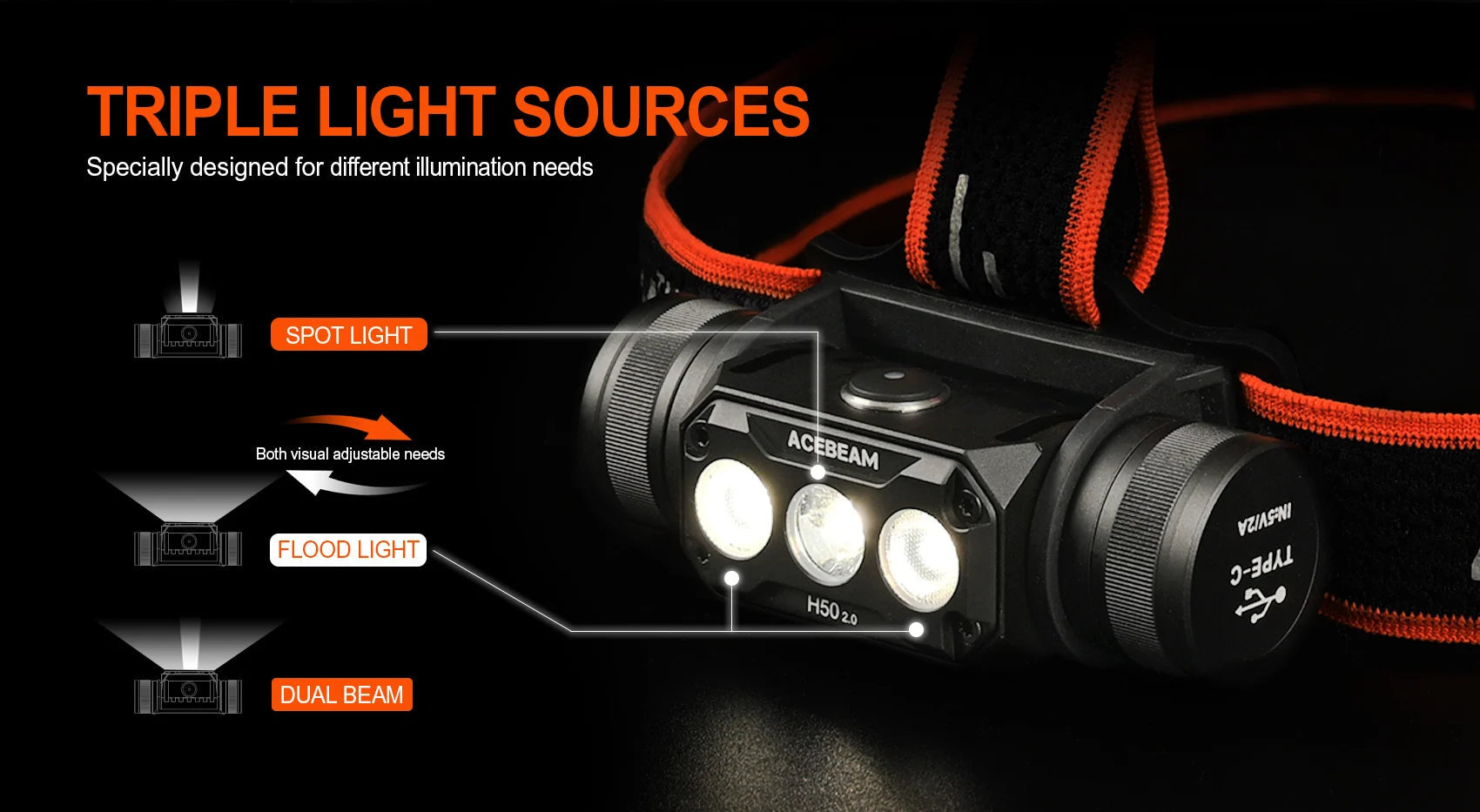 Acebeam H50 v2 Hight performance Headlamp Headlamp Acebeam