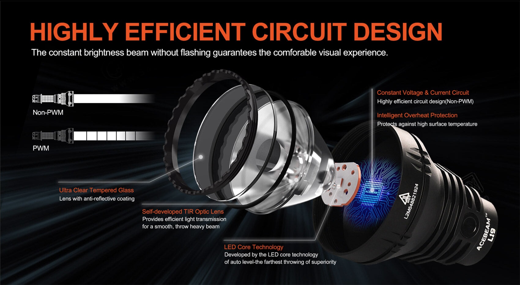 Acebeam L19 2.0 Long range tactical Flashlight Flashlight Acebeam