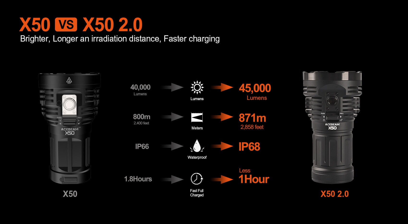 Acebeam X50 2.0 Powerful Flashlight - 45000 Lumens Flashlight Acebeam