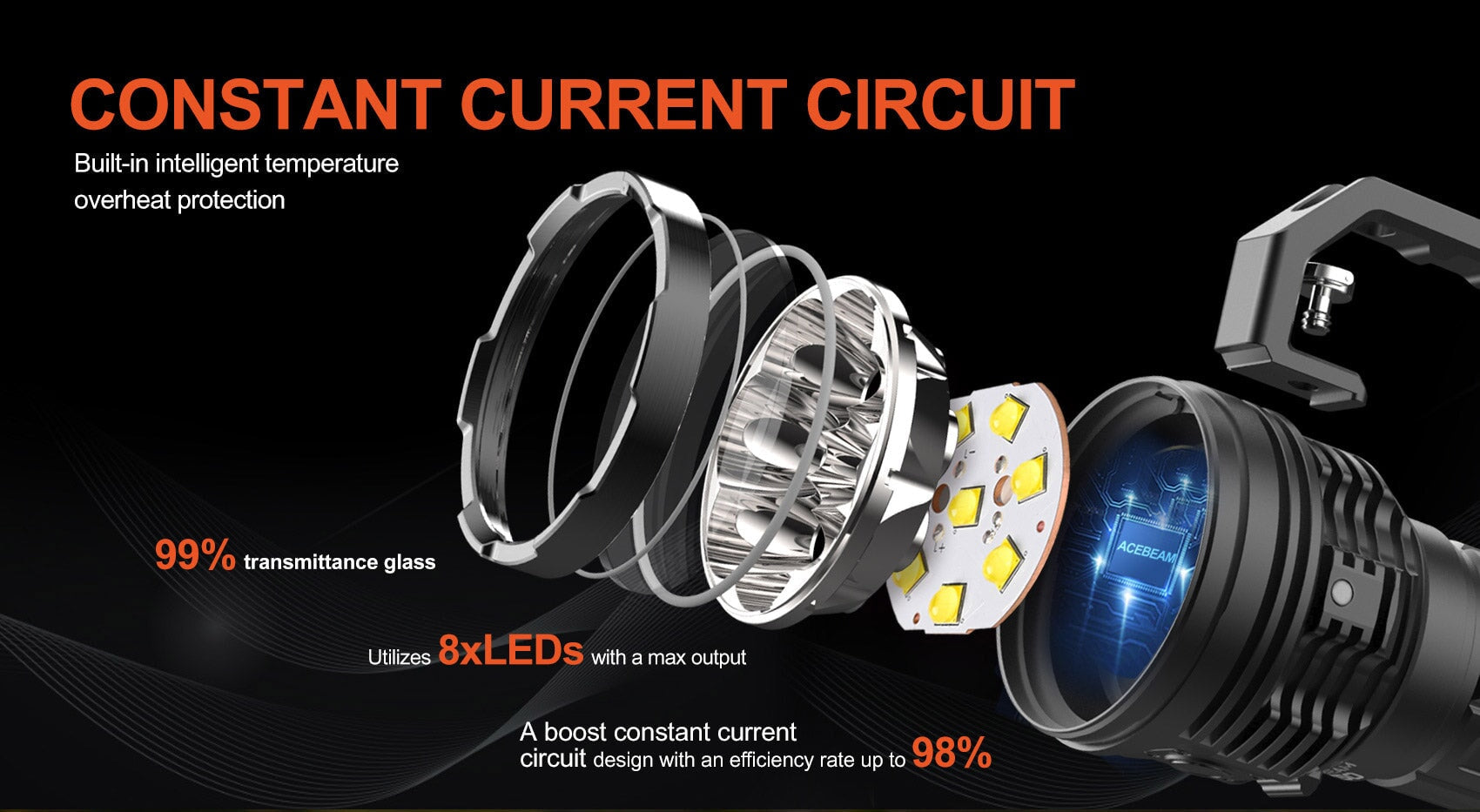 Acebeam X50 2.0 Powerful Flashlight - 45000 Lumens Flashlight Acebeam