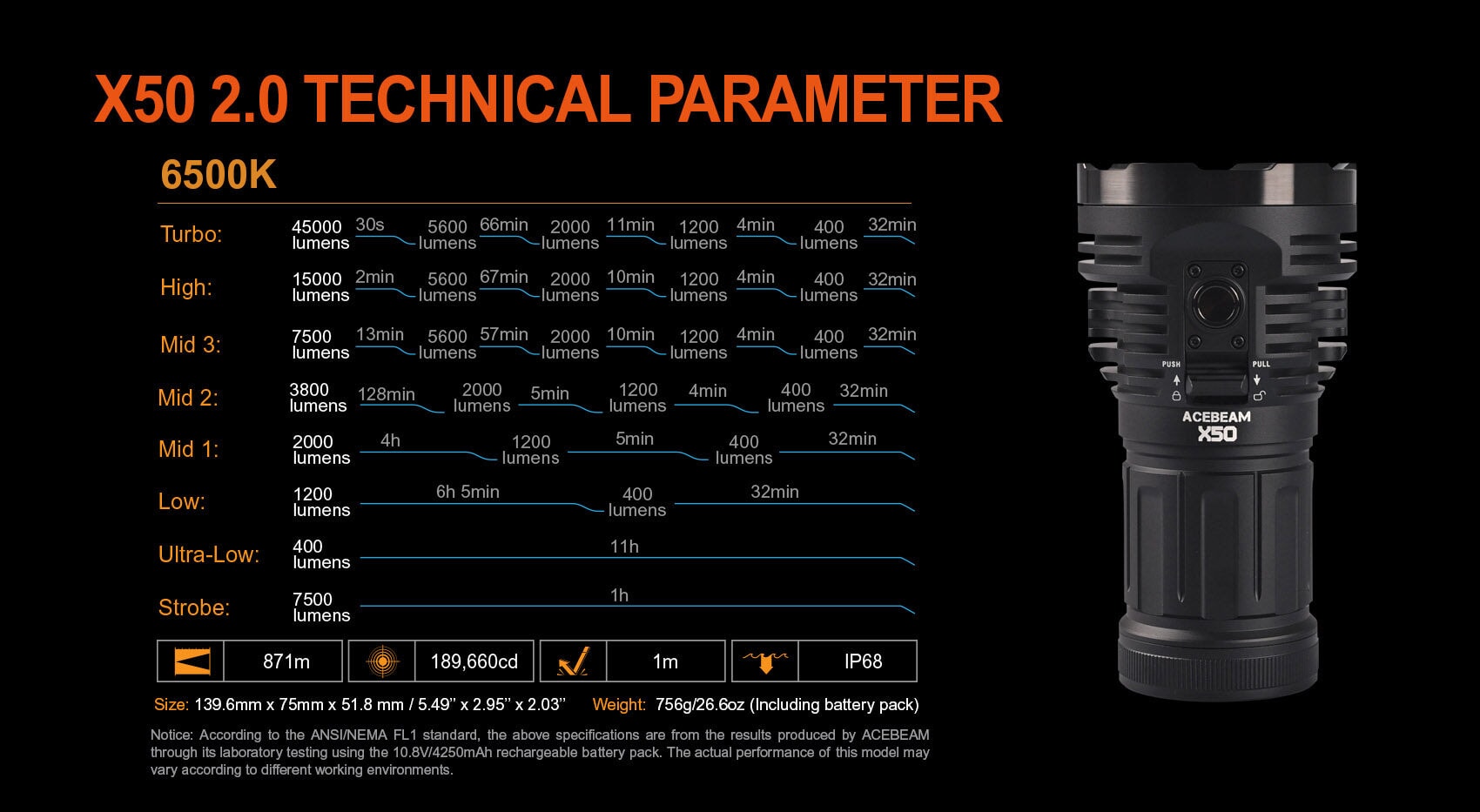 Acebeam X50 2.0 Powerful Flashlight - 45000 Lumens Flashlight Acebeam