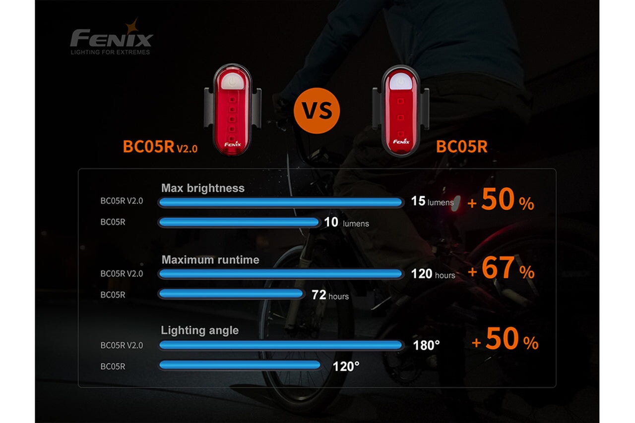 Fenix BC05R V2.0 Rechargeable Bicycle Tail Light Bike light Fenix