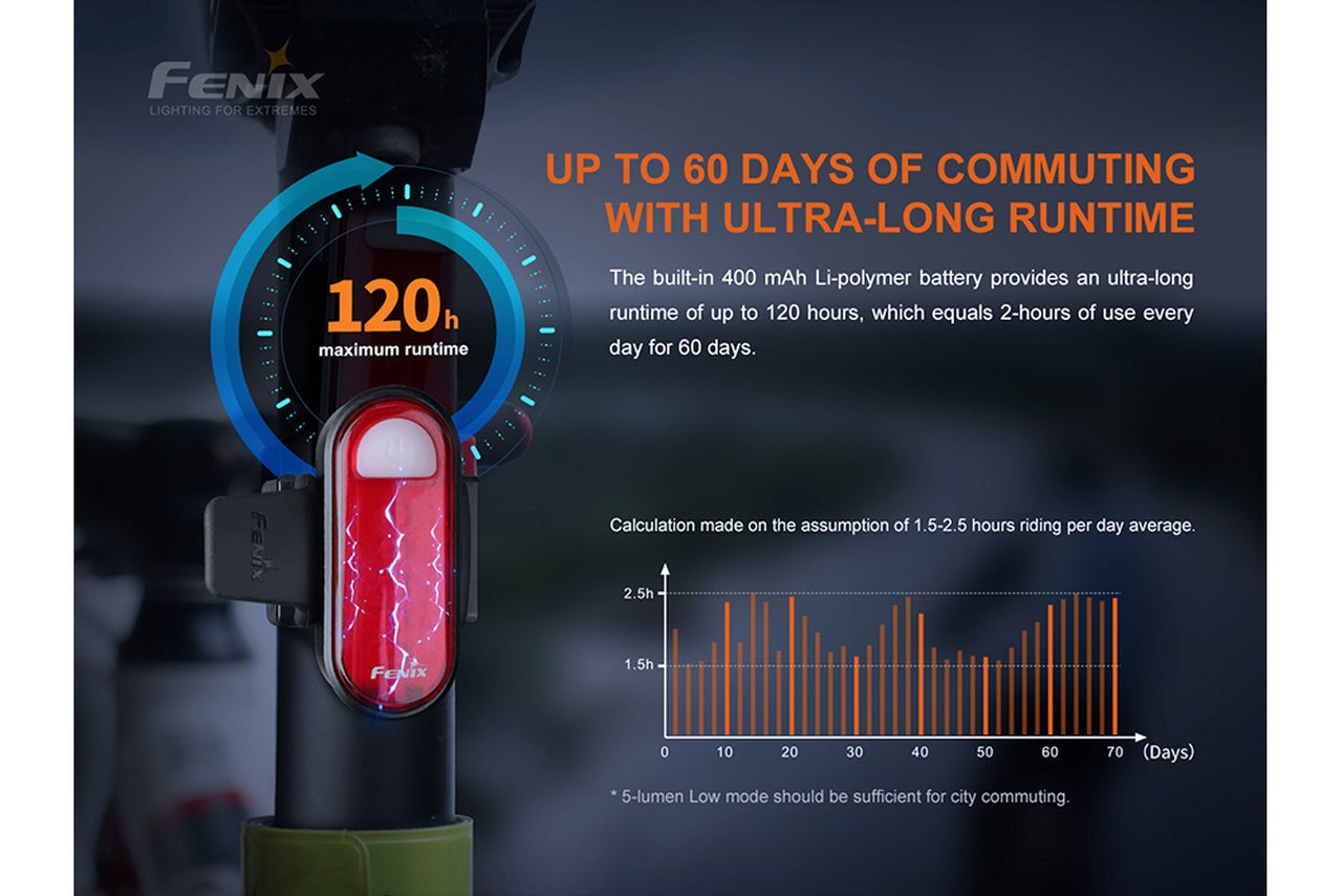 Fenix BC05R V2.0 Rechargeable Bicycle Tail Light Bike light Fenix