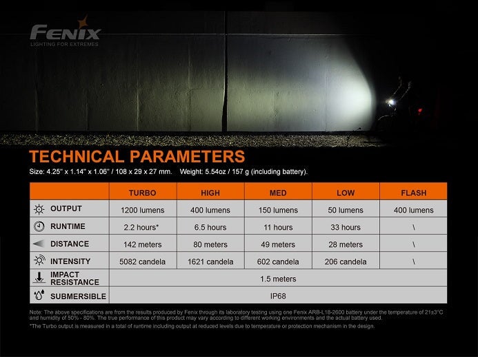 Fenix BC21R V3.0 High-Performance Bicycle Light Bike light Fenix