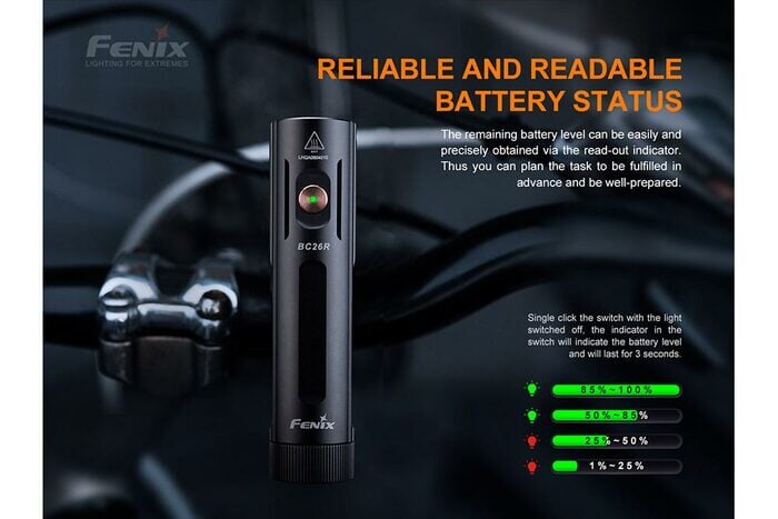 Fenix BC26R 1600 Lumens Rechargeable Bike Light