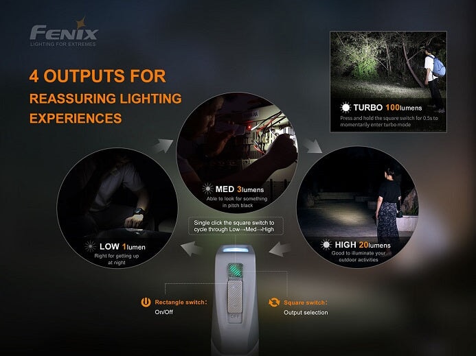 Fenix E-Star – Emergency Flashlight, Self Powered & Rechargeable Flashlight Fenix