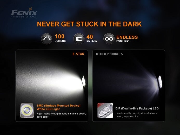 Fenix E-Star – Emergency Flashlight, Self Powered & Rechargeable Flashlight Fenix