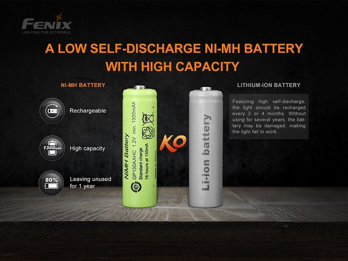Fenix E-Star – Emergency Flashlight, Self Powered & Rechargeable Flashlight Fenix