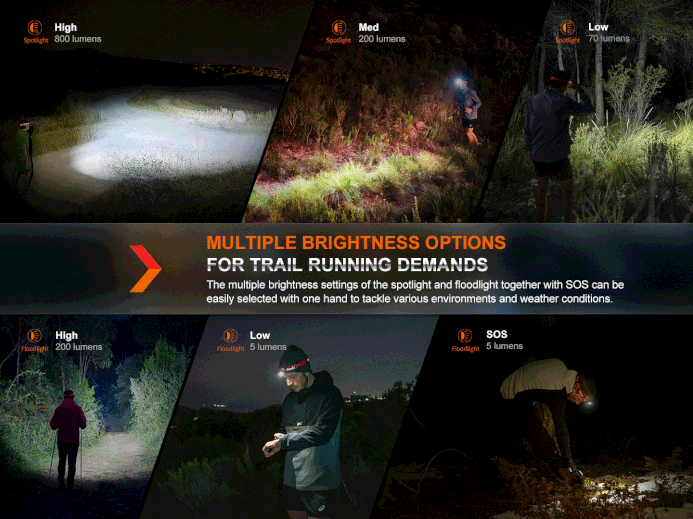Fenix HL32R-T High-Performance Rechargeable Headlamp Headlamp Fenix