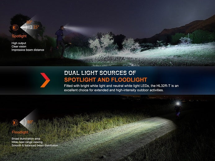 Fenix HL32R-T High-Performance Rechargeable Headlamp Headlamp Fenix