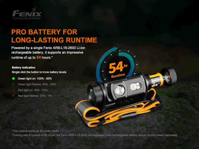 Fenix HM60R Triple light source - 1200 Lumens Headlamp Fenix